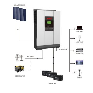 Solar Pv Installation Acce
